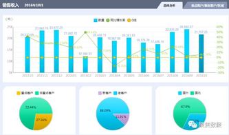 智慧引擎 SEMP產品如何為現代企業管理賦能