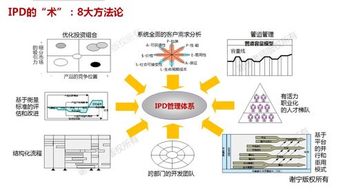 華為IPD體系 中小企業能否借鑒與落地應用？