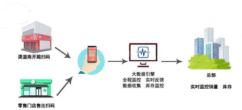 白酒企業加強渠道管理，多措并舉有效控制竄貨亂象