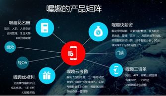 喔趣 以“新工具論”打造企業管理生態體系，真正解放HR